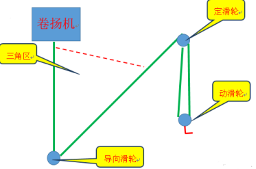 操作卷?yè)P(yáng)機(jī)可以設(shè)置多少個(gè)導(dǎo)向滑輪